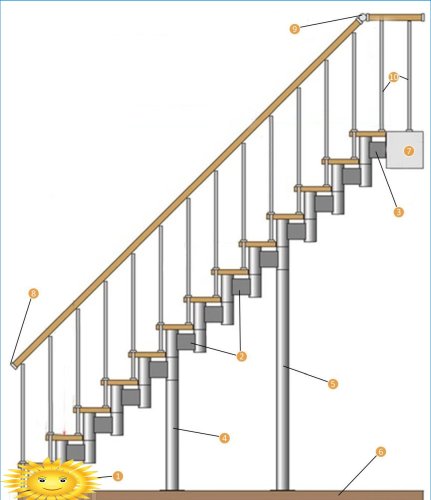 Модуларне степенице: карактеристике, врсте, предности и недостаци