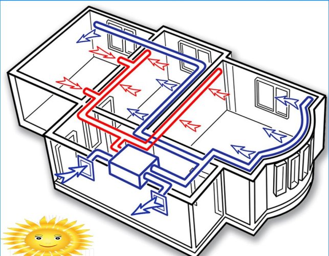 Шема вентилације куће са повратом ваздуха